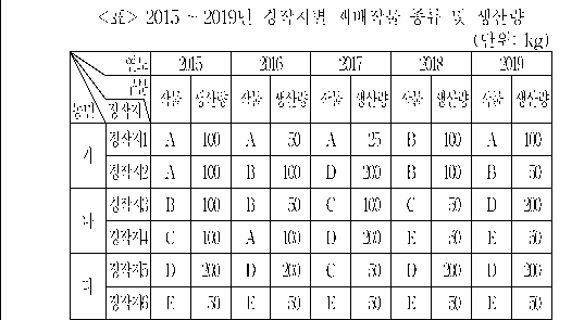 문제 자료 원문 이미지