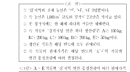 문제 자료 원문 이미지