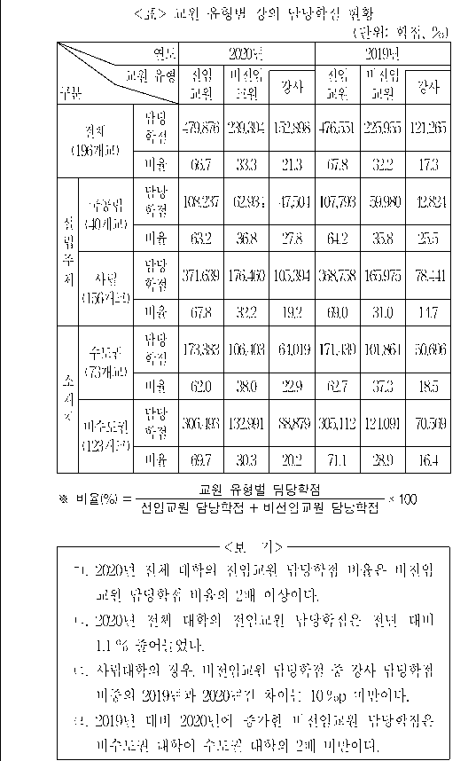 문제 자료 원문 이미지