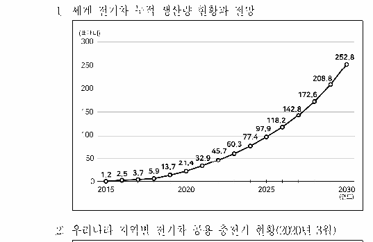 선택지 원문 이미지