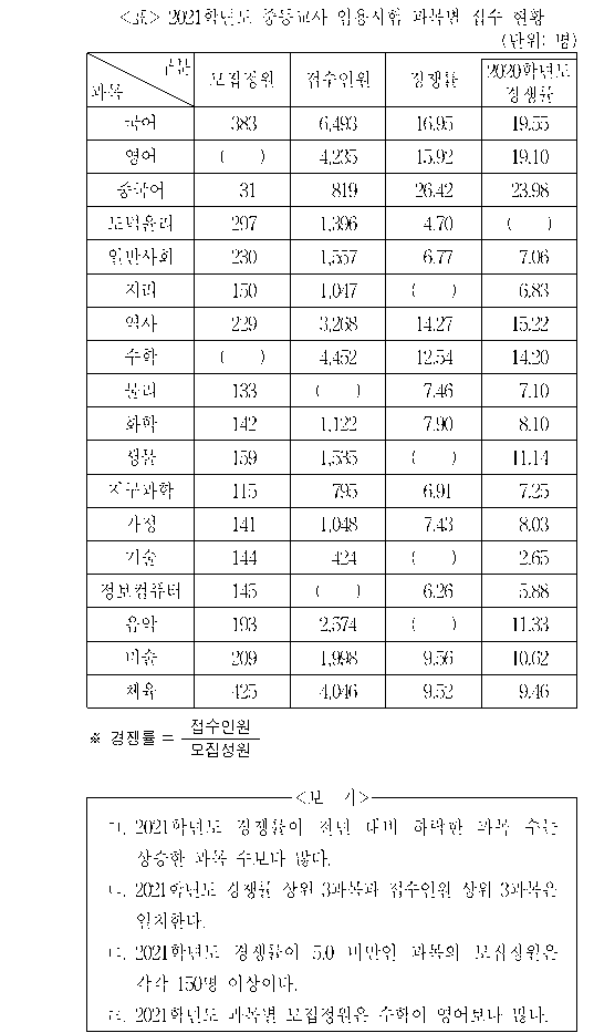 문제 자료 원문 이미지