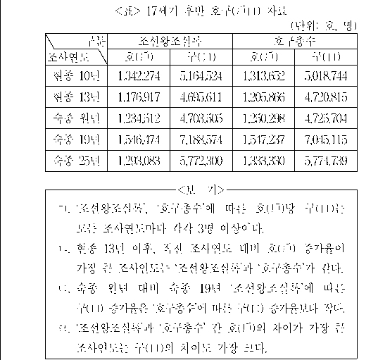 문제 자료 원문 이미지