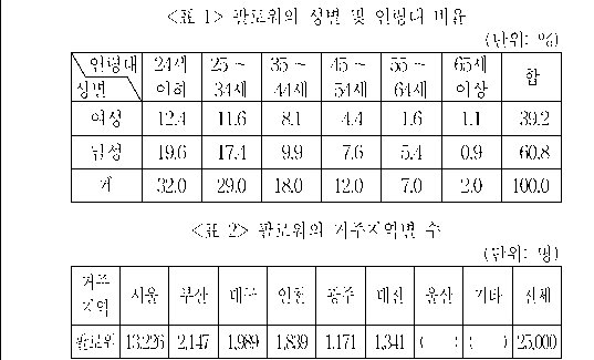문제 자료 원문 이미지