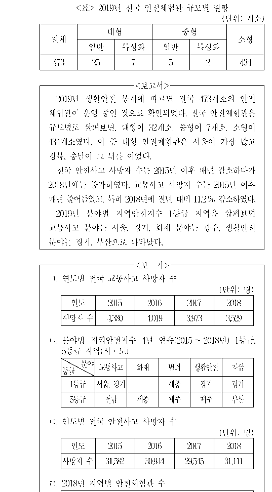 문제 자료 원문 이미지