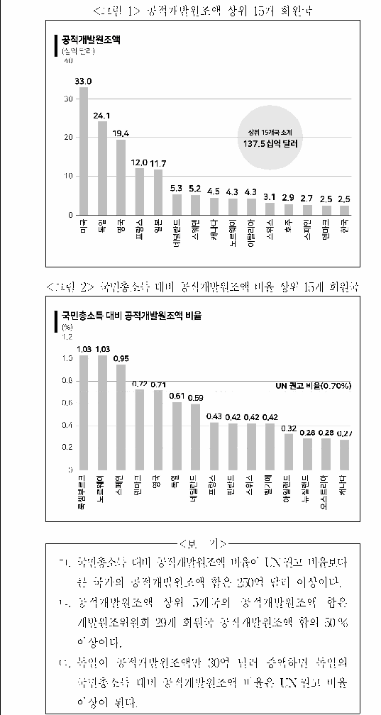 문제 자료 원문 이미지