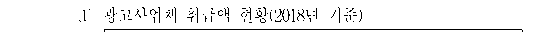 선택지 원문 이미지