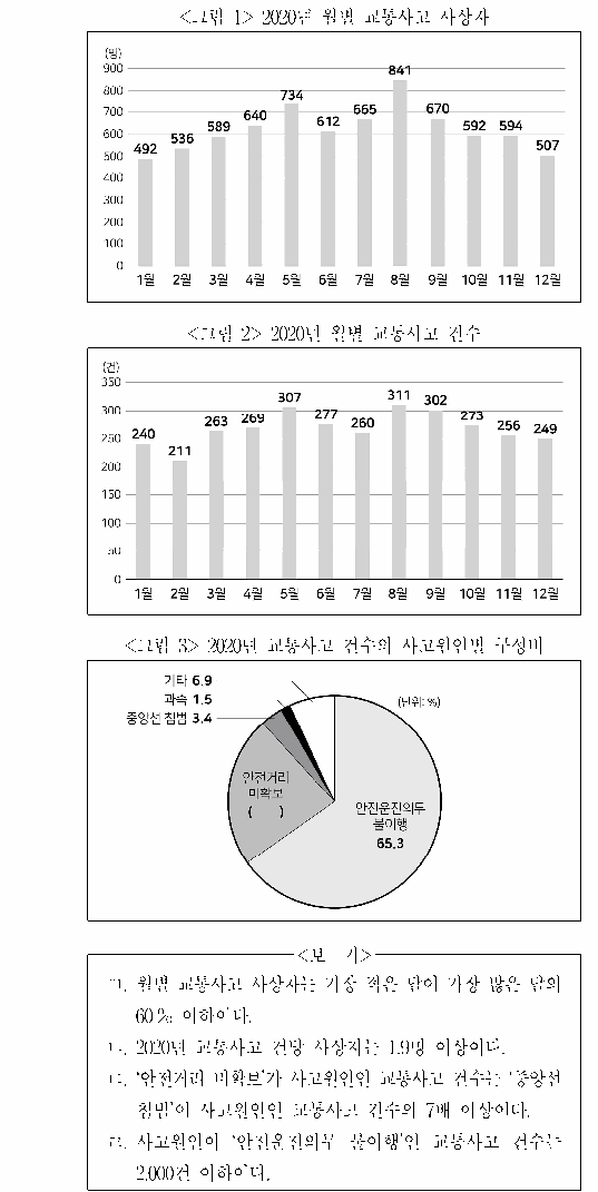 문제 자료 원문 이미지
