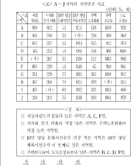 문제 자료 원문 이미지