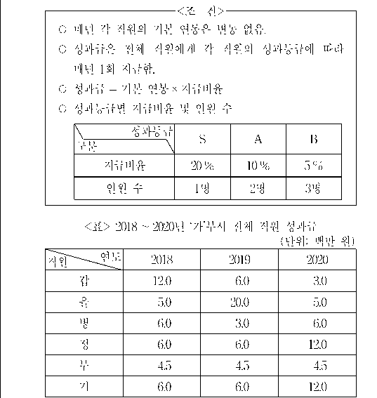 문제 자료 원문 이미지