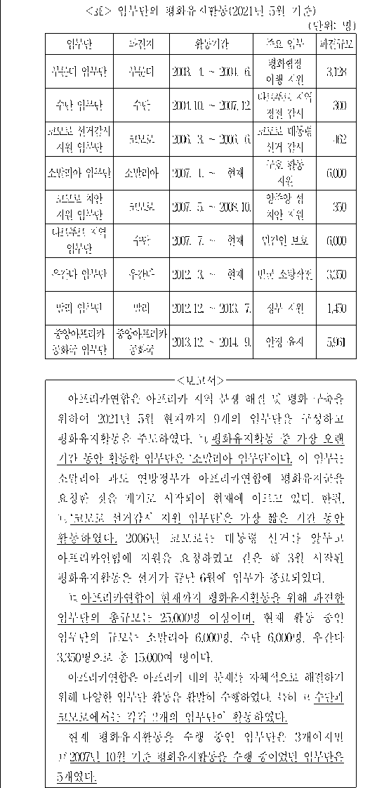 문제 자료 원문 이미지