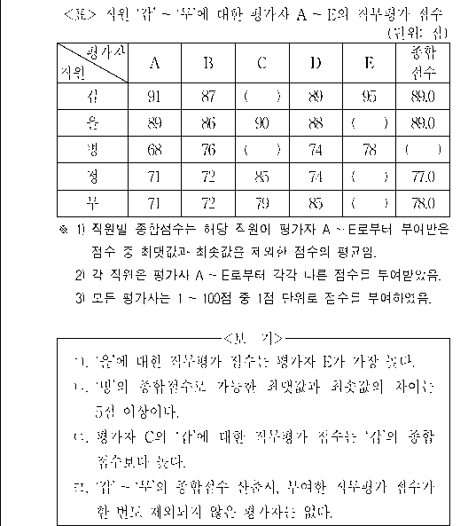 문제 자료 원문 이미지