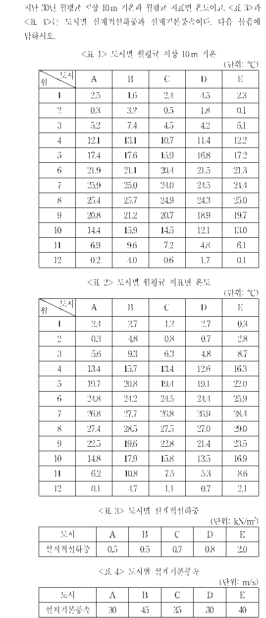 공유 자료 원문 이미지