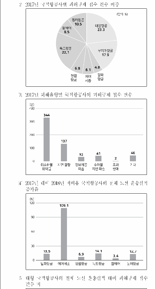 선택지 원문 이미지
