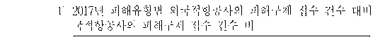선택지 원문 이미지