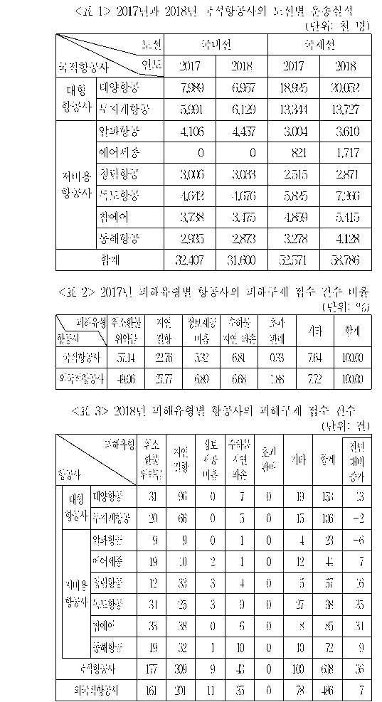 문제 자료 원문 이미지