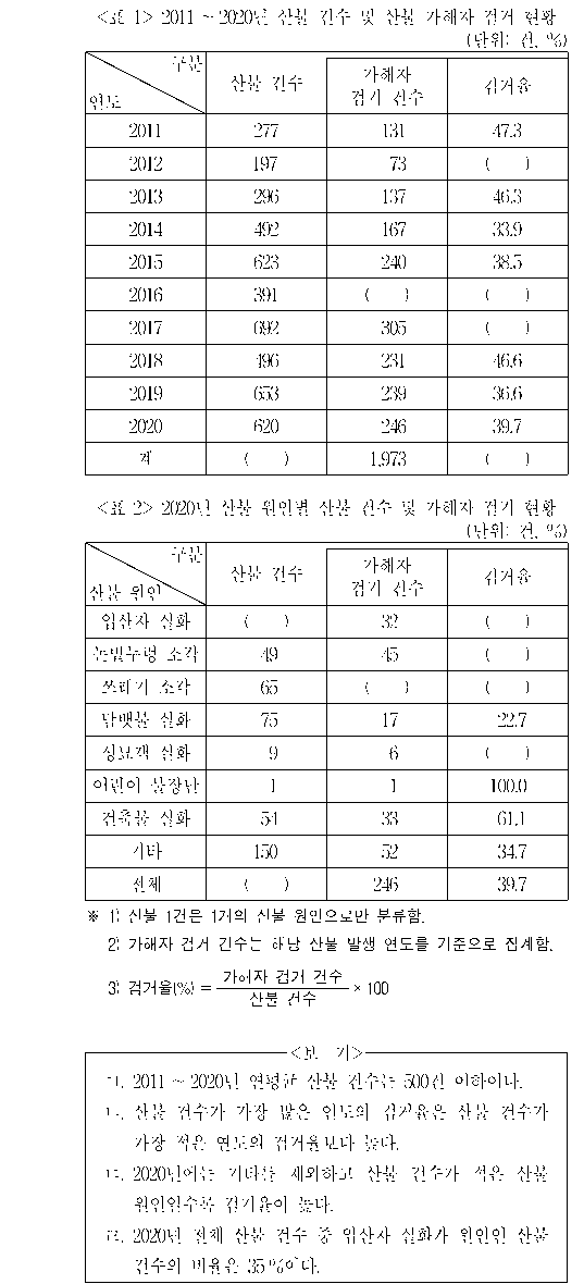문제 자료 원문 이미지