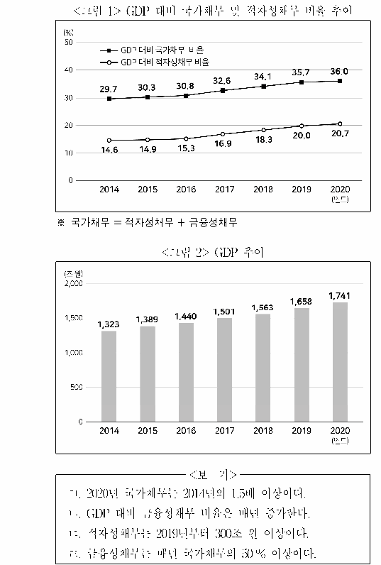 문제 자료 원문 이미지