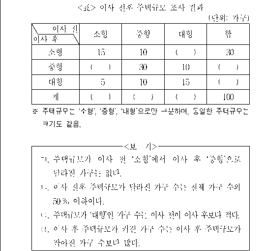 문제 자료 원문 이미지