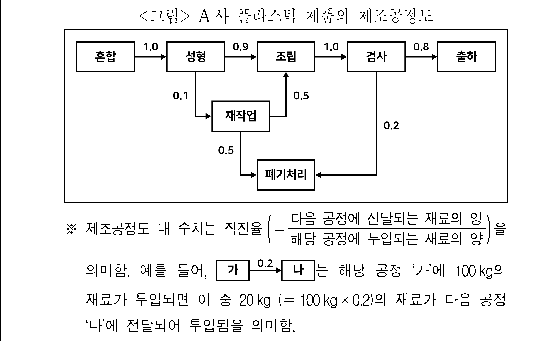 문제 자료 원문 이미지