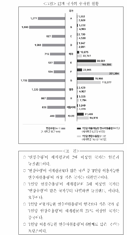 문제 자료 원문 이미지