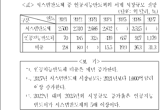 문제 자료 원문 이미지