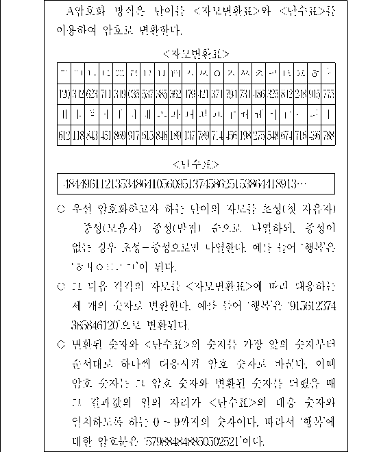 문제 자료 원문 이미지
