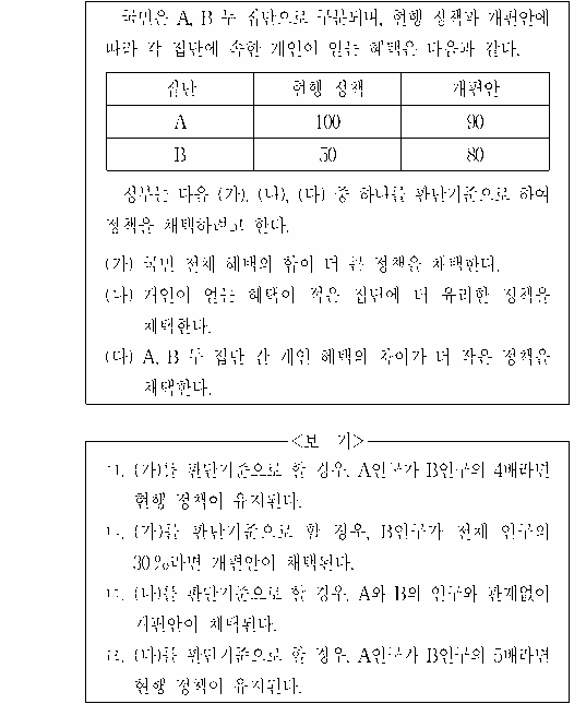 문제 자료 원문 이미지