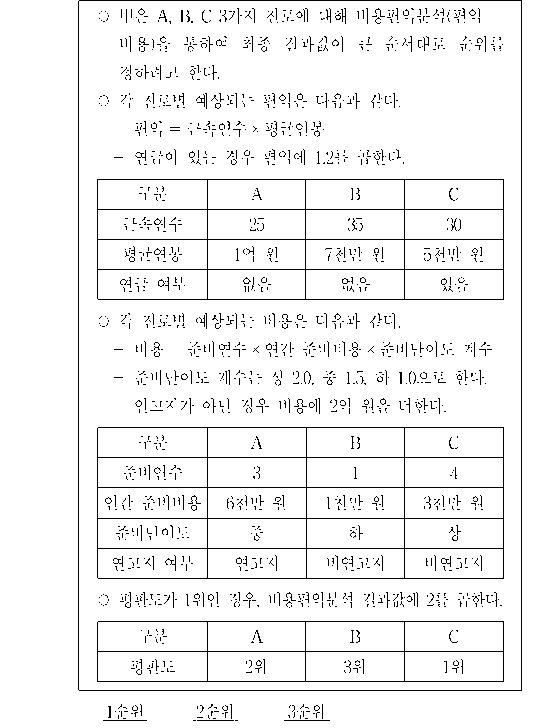 문제 자료 원문 이미지