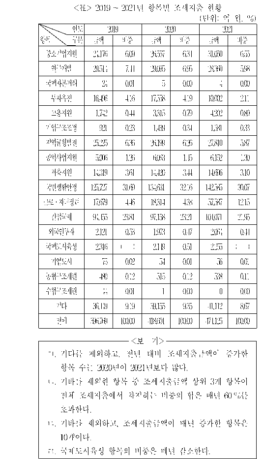 문제 자료 원문 이미지