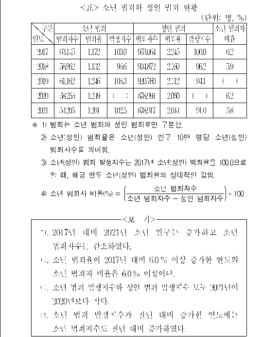 문제 자료 원문 이미지