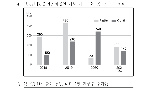 선택지 원문 이미지