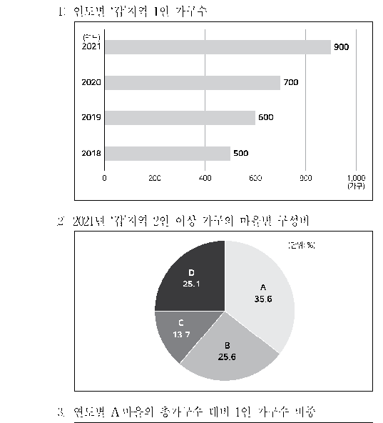 선택지 원문 이미지