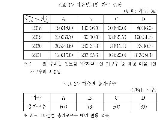 문제 자료 원문 이미지