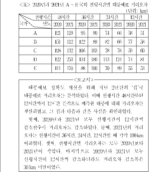 문제 자료 원문 이미지