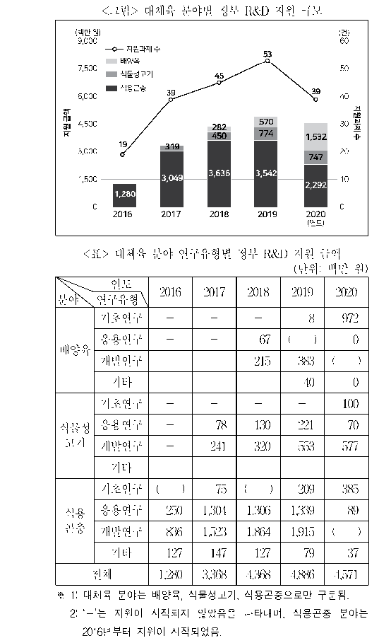 문제 자료 원문 이미지