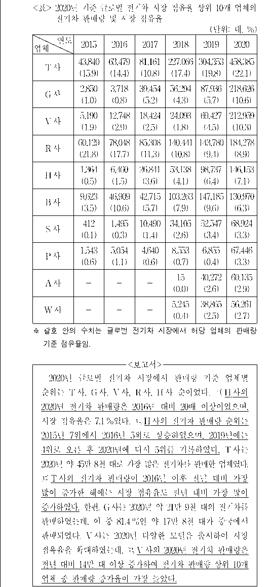 문제 자료 원문 이미지