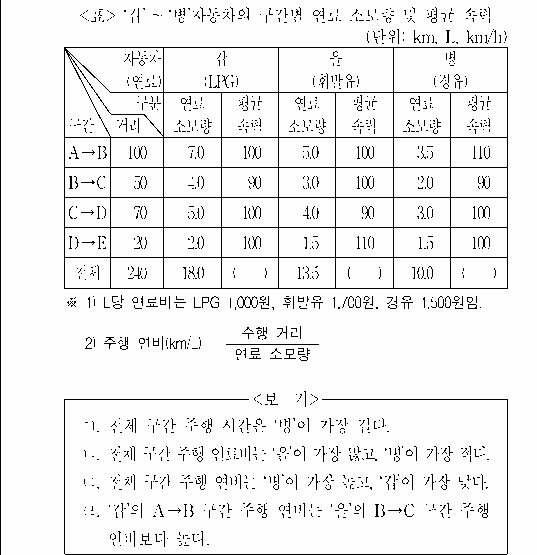 문제 자료 원문 이미지