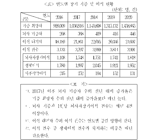 문제 자료 원문 이미지