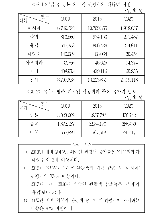 문제 자료 원문 이미지