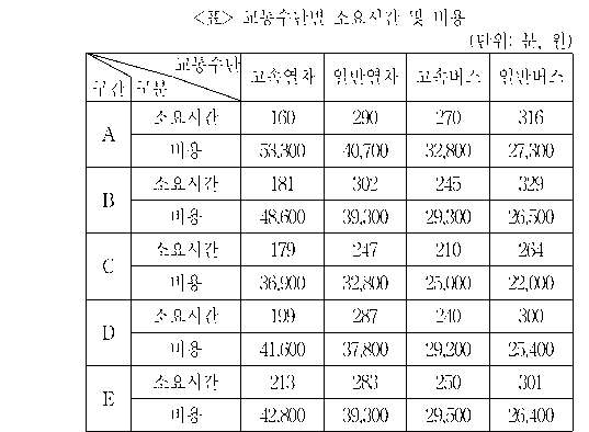 문제 자료 원문 이미지