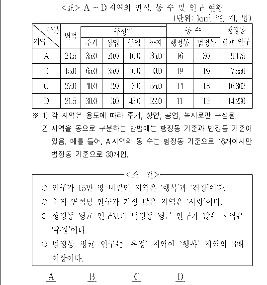 문제 자료 원문 이미지