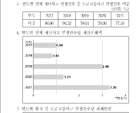 선택지 원문 이미지