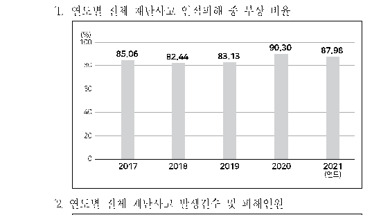 선택지 원문 이미지