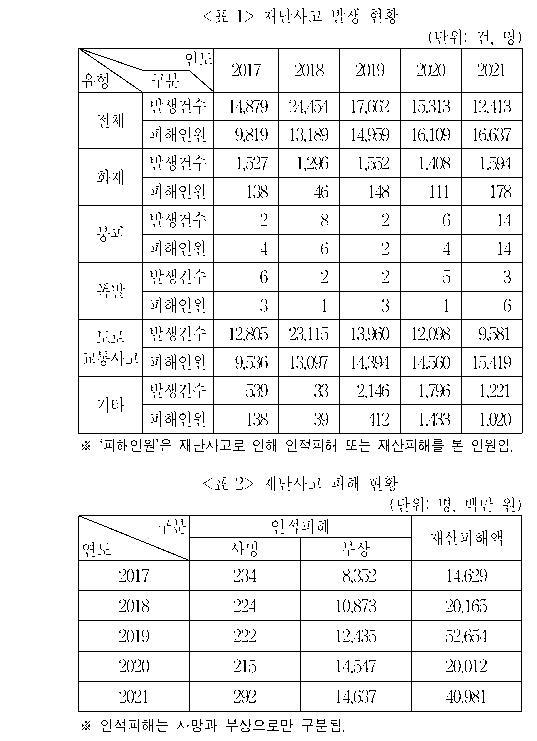 문제 자료 원문 이미지