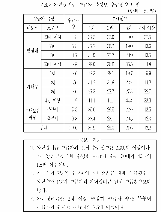 문제 자료 원문 이미지