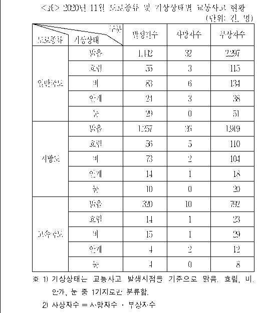 문제 자료 원문 이미지