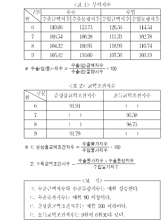 문제 자료 원문 이미지