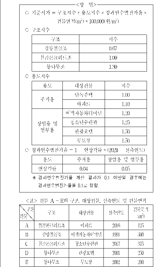 문제 자료 원문 이미지