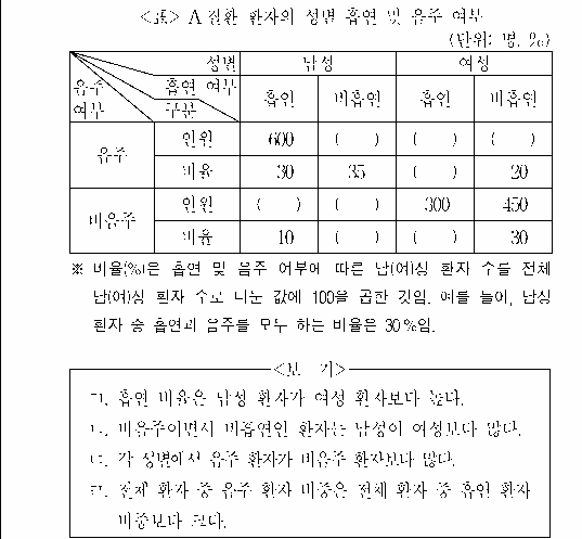 문제 자료 원문 이미지