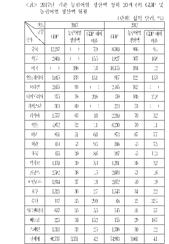 문제 자료 원문 이미지